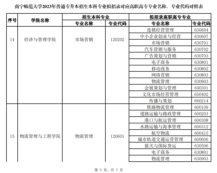 南宁师范大学专升本