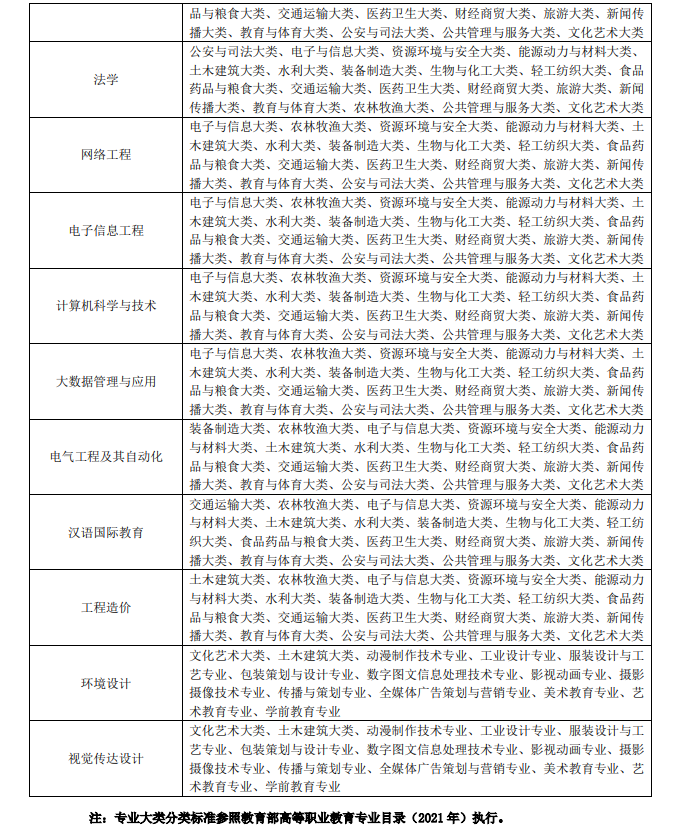 合肥经济学院专升本