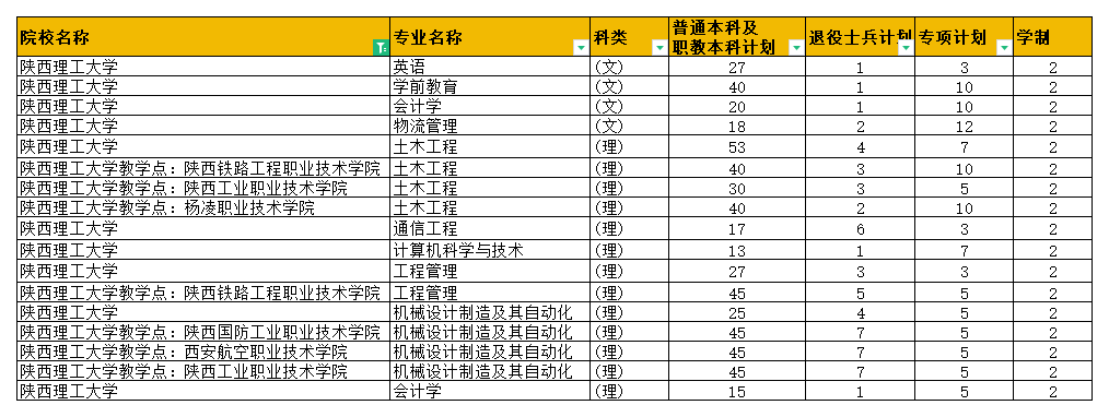 陕西理工大学专升本