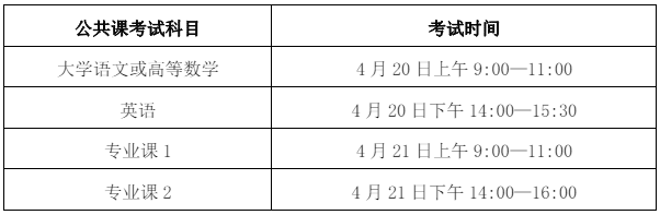 芜湖学院专升本