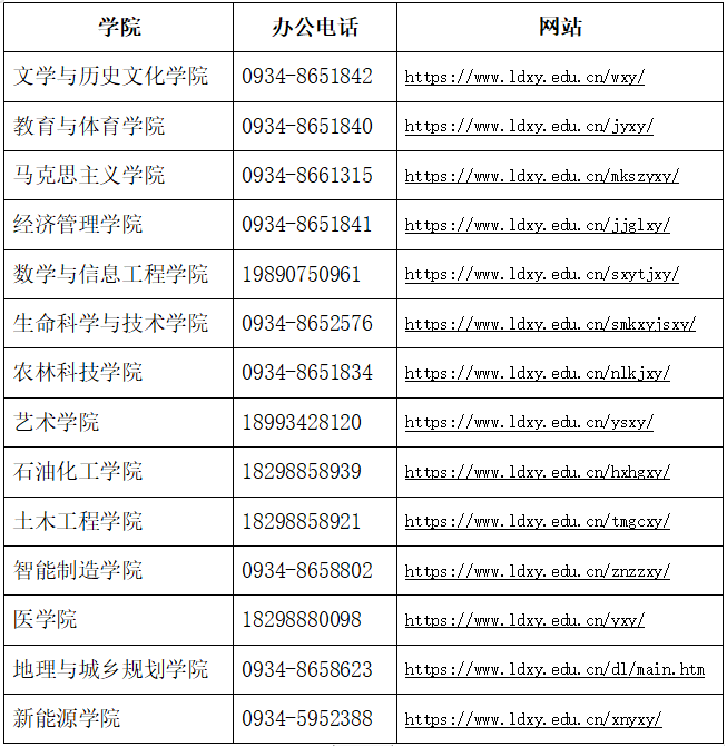 陇东学院专升本
