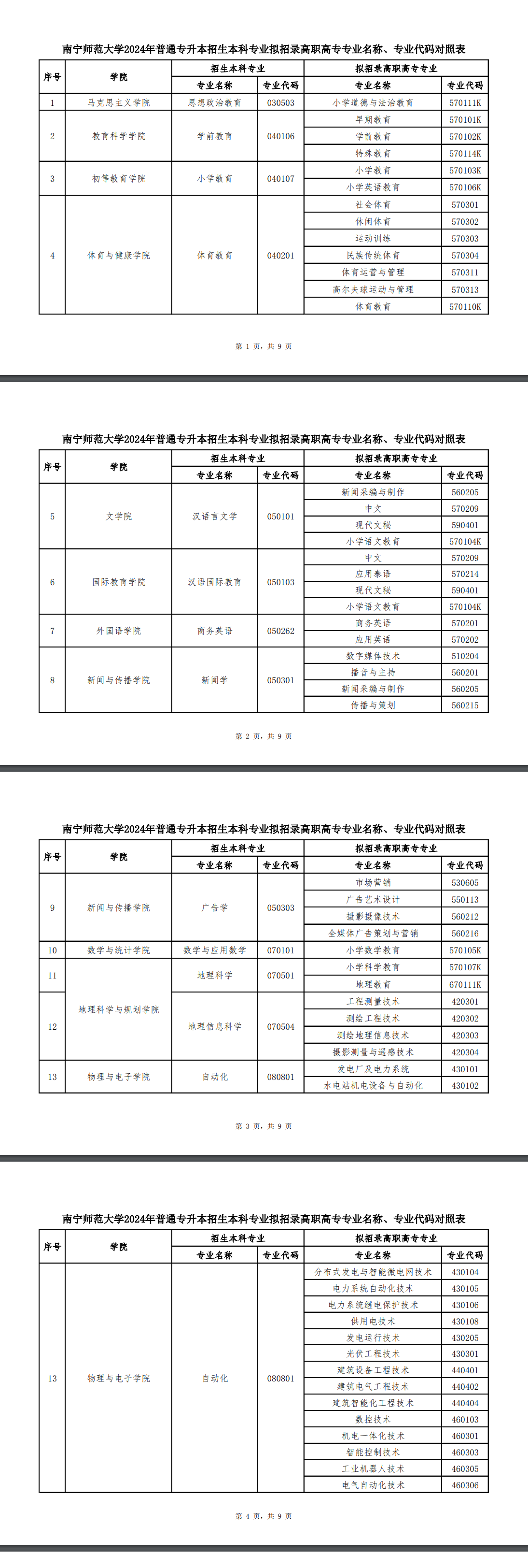 南宁师范大学专升本
