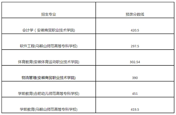 安徽师范大学专升本