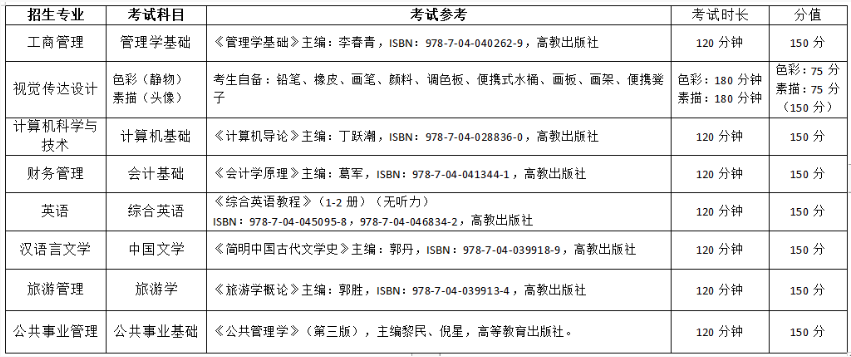 贵州黔南科技学院专升本