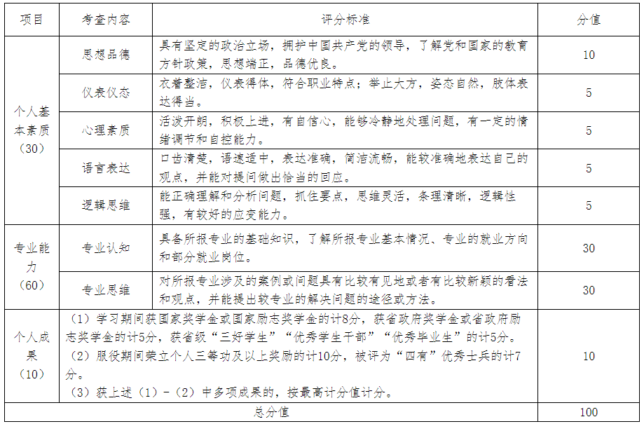 楚雄师范学院专升本