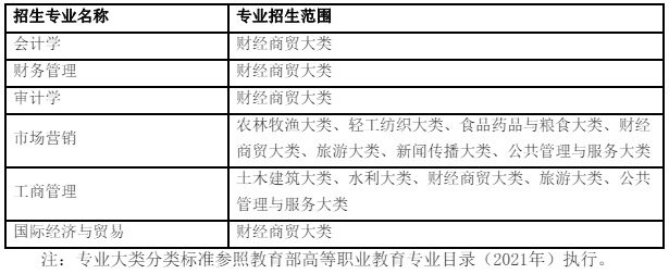 安徽工业大学专升本