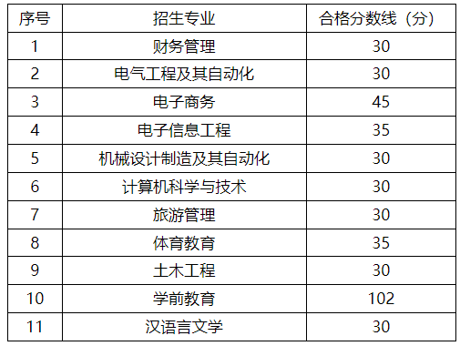 贵州师范大学专升本