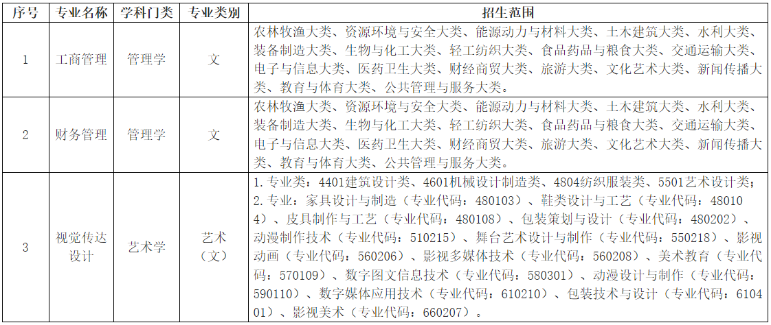 安徽信息工程学院专升本