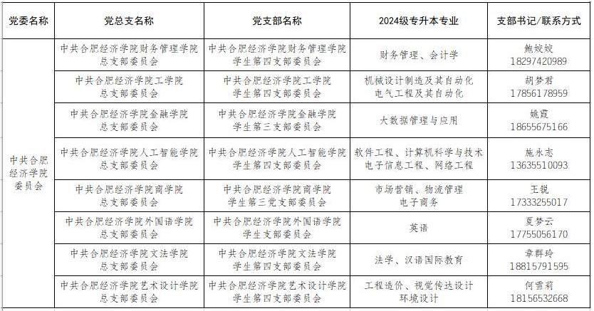 合肥经济学院专升本