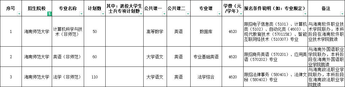 海南师范大学专升本