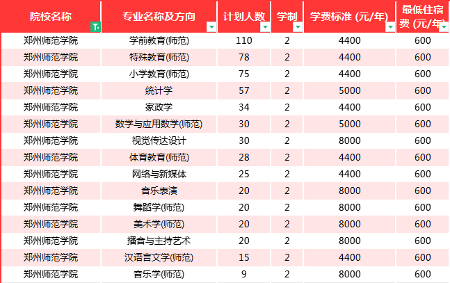 郑州师范学院专升本
