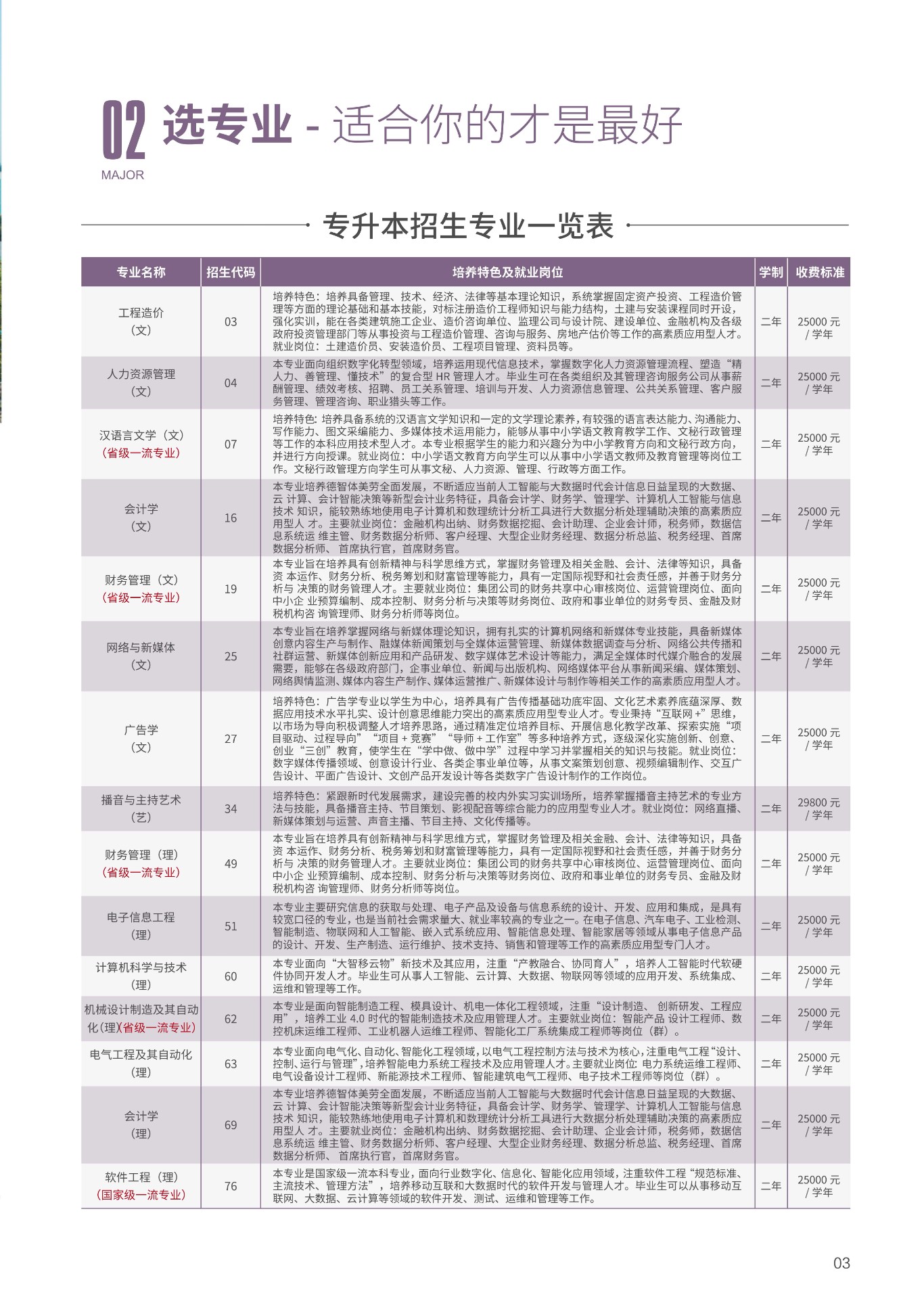 西安工商学院专升本