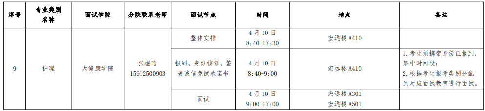 云南工商学院专升本