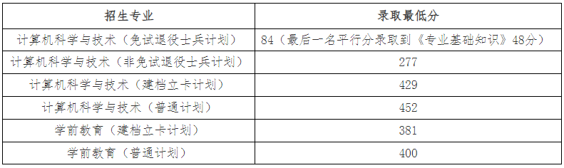 合肥大学专升本