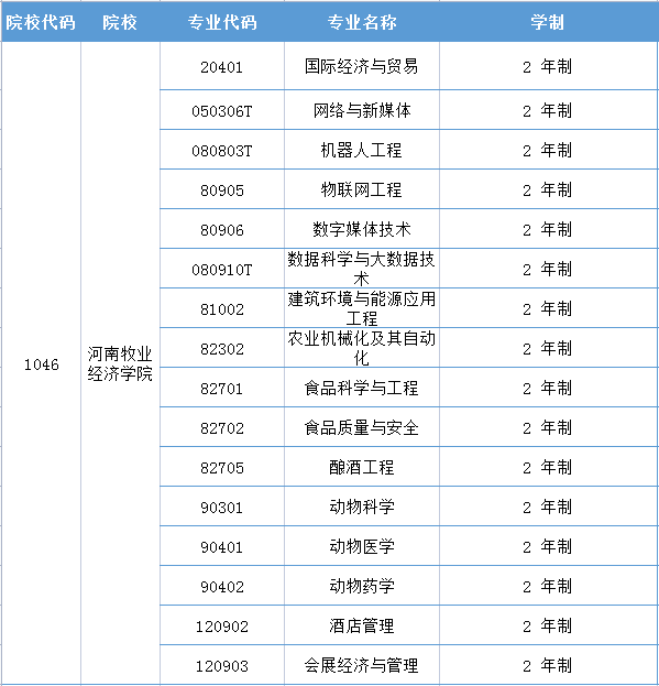 河南牧业经济学院专升本