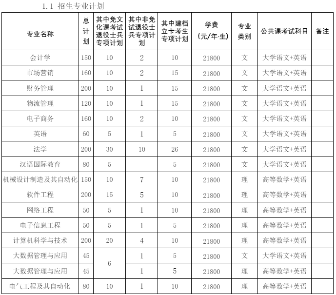 合肥经济学院专升本