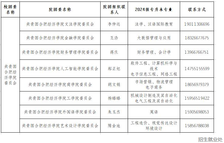 合肥经济学院专升本