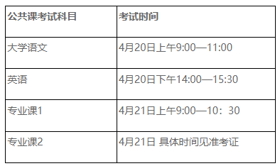 安徽外国语学院专升本