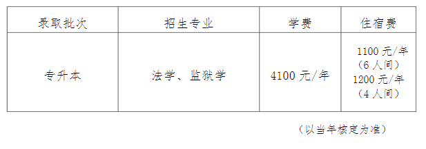 贵州警察学院专升本