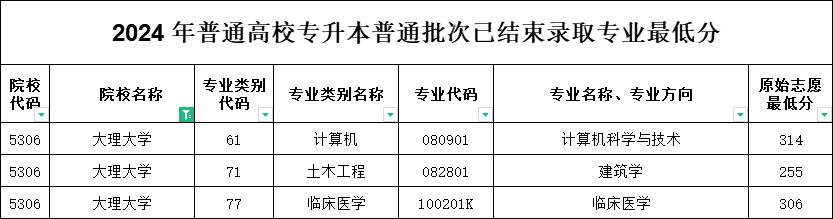 大理大学专升本