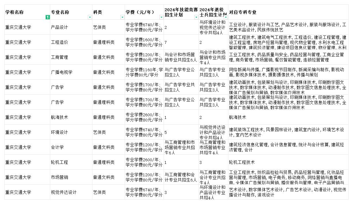 重庆交通大学专升本