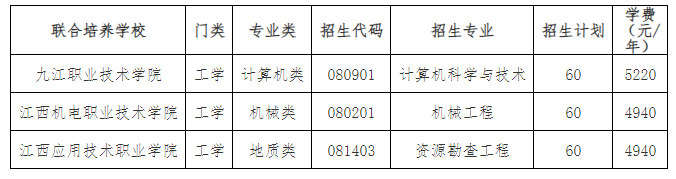东华理工大学专升本