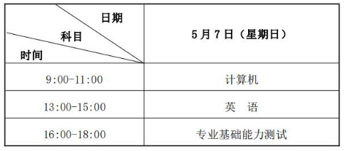 兰州工业学院专升本