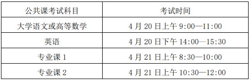 安徽科技学院专升本