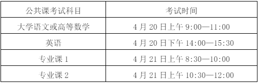 安徽科技学院专升本