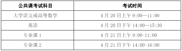 合肥经济学院专升本