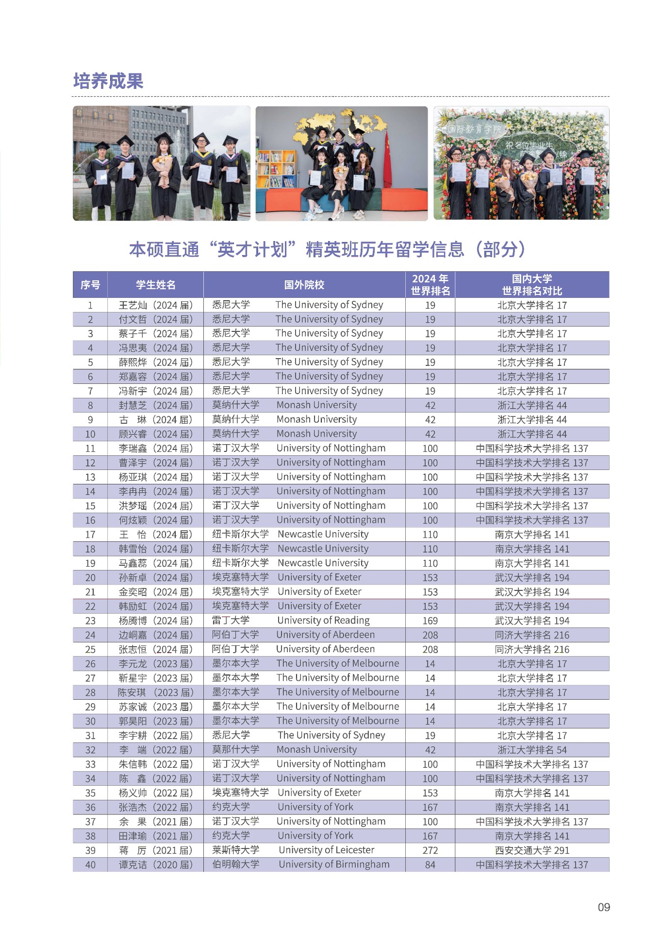 西安工商学院专升本