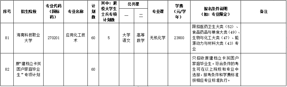 海南专升本