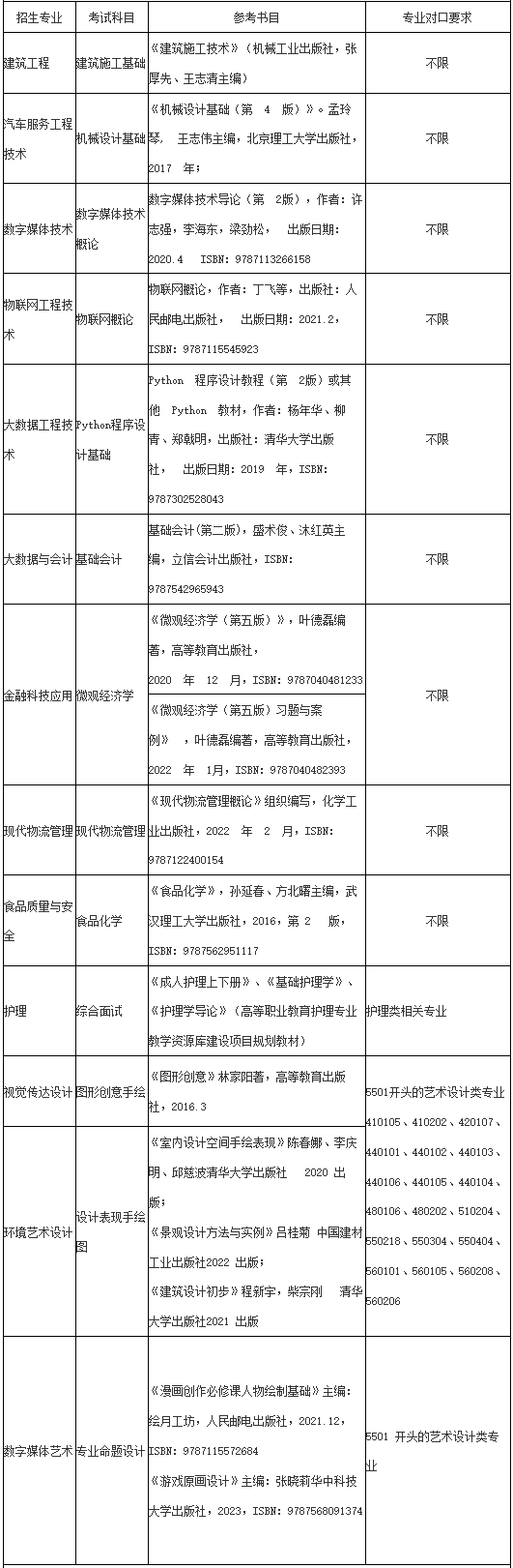 上海专升本考试科目