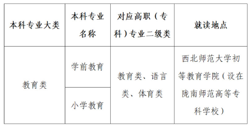 西北师范大学专升本