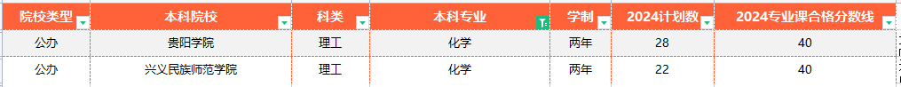 贵州专升本