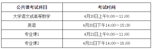 芜湖学院专升本