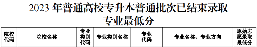 楚雄师范学院专升本