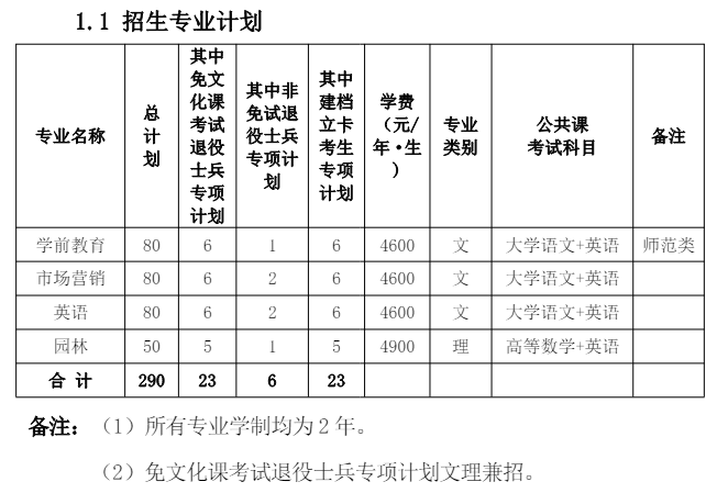 滁州学院专升本