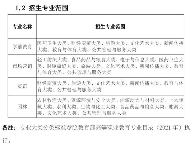 滁州学院专升本
