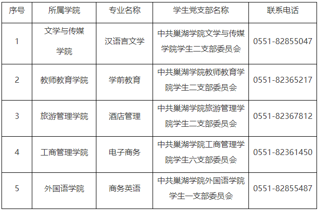 巢湖学院专升本