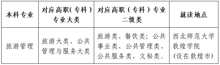 西北师范大学专升本