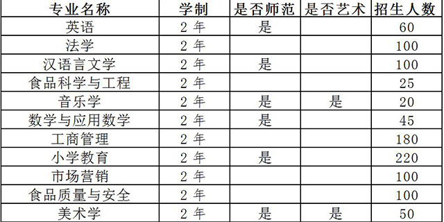 许昌学院专升本