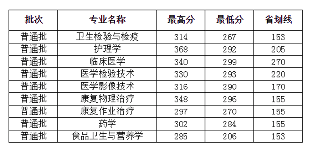 阜阳师范大学专升本