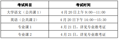 安徽艺术学院专升本