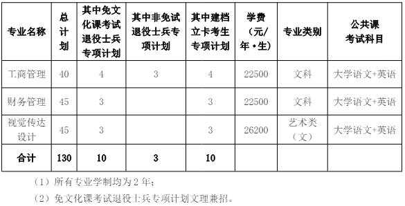 安徽信息工程学院专升本