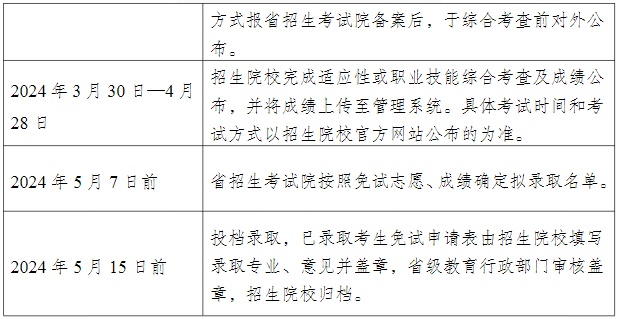 云南专升本