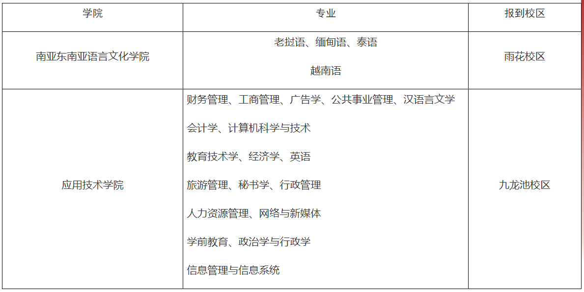 云南专升本