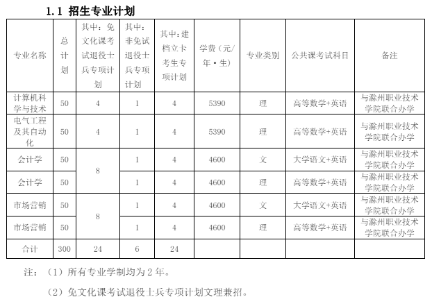 安徽科技学院专升本