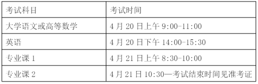 马鞍山学院专升本