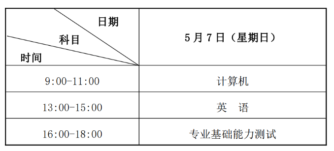 兰资环境职业技术大学专升本